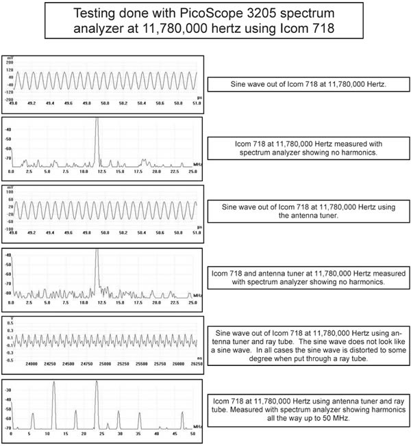 Icom 718 at 11,780,000 Hertz